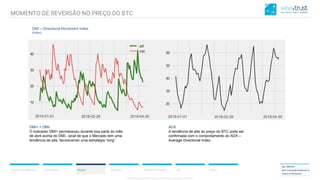 CONFIDENTIAL CONTENT, DO NOT DISSEMINATE WITHOUT CONSENTCONFIDENTIAL CONTENT, DO NOT DISSEMINATE WITHOUT CONSENT
Resumo do Mercado Correlações Bitcoin Ethereum Análise de Portfólio ICO Anexo
Igor Morais
igor.morais@wisetrust.io
Head of Research
DMI – Directional Movement Index
(Index)
DMI+ > DMI-
O indicador DMI+ permaneceu durante boa parte do mês
de abril acima do DMI-, sinal de que o Mercado tem uma
tendência de alta, favorecendo uma estratégia “long”.
ADX
A tendência de alta do preço do BTC pode ser
confirmada com o comportamento do ADX –
Average Directional Index.
MOMENTO DE REVERSÃO NO PREÇO DO BTC
 
