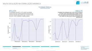 CONFIDENTIAL CONTENT, DO NOT DISSEMINATE WITHOUT CONSENTCONFIDENTIAL CONTENT, DO NOT DISSEMINATE WITHOUT CONSENT
Resumo do Mercado Correlações Análise Técnica Análise de Portfólio ICO Anexo
Igor Morais
igor.morais@wisetrust.io
Head of Research
BTC e ETH
A correlação entre BTC e ETH (para uma janela
móvel de 50 dias) continua elevada (acima de 0,8),
tendo se elevado para próximo de 1 durante o mês
de junho, como mostrado no gráfico abaixo.
EOS e LTC
A análise de correlação para o ano de 2018 mostrou
um baixo valor entre essas duas moedas. Porém,
para uma janela móvel de 50 dias Podemos ver que
nos meses de maio e junho essa correlação ficou
acima de 0,6.
Correlação Dinâmica
(Janela móvel de 50 dias)
MUITA OSCILAÇÃO NA CORRELAÇÃO DINÂMICA
 
