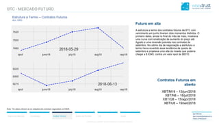 CONFIDENTIAL CONTENT, DO NOT DISSEMINATE WITHOUT CONSENTCONFIDENTIAL CONTENT, DO NOT DISSEMINATE WITHOUT CONSENT
Resumo do Mercado Correlações Análise Técnica Análise de Portfólio ICO Anexo
Igor Morais
igor.morais@wisetrust.io
Head of Research
Nota: *Os dados referem-se as cotações dos contratos negociados na CBOE.
BTC - MERCADO FUTURO
Futuro em alta
A estrutura a termo dos contratos futuros de BTC com
vencimento em junho tiveram dois momentos distintos. O
primeiro deles, ainda no final do mês de maio, mostrava
uma curva com sinalização de aumento do preço até
Agosto e uma reversão prevista nos contratos de
setembro. No ultimo dia de negociação a estrtutura a
termo havia revertido essa tendência de queda de
setembro e projetava uma alta da moeda que poderia
chegar a $ 6345, contra um valor spot de $6310.
Estrutura a Termo – Contratos Futuros
(Em, USD)
Contratos Futuros em
aberto
XBT/M18 – 13/jun/2018
XBT/N8 – 18/jul/2018
XBT/Q8 – 15/ago/2018
XBT/U8 – 19/set/2018
 