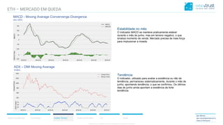 CONFIDENTIAL CONTENT, DO NOT DISSEMINATE WITHOUT CONSENTCONFIDENTIAL CONTENT, DO NOT DISSEMINATE WITHOUT CONSENT
Resumo do Mercado Correlações Análise Técnica Análise de Portfólio ICO Anexo
Igor Morais
igor.morais@wisetrust.io
Head of Research
ADX – DMI Moving Average
(Index)
ETH – MERCADO EM QUEDA
MACD - Moving Average Convervenge Divergence
(em USD)
Estabilidade no mês
O indicador MACD se manteve praticamente estável
durante o mês de junho, mas em terreno negativo, o que
sinaliza momento de venda. Mercado precisa de mais força
para implusionar a moeda.
Tendência
O indicador, utilizado para avaliar a existência ou não de
tendência, permaneceu sistematicamente, durante o mês de
junho, apontando tendência, o que se confirmou. Os últimos
dias de junho ainda apontam a existência de forte
tendência.
 