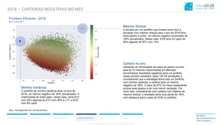 CONFIDENTIAL CONTENT, DO NOT DISSEMINATE WITHOUT CONSENTCONFIDENTIAL CONTENT, DO NOT DISSEMINATE WITHOUT CONSENT
Resumo do Mercado Correlações Análise Técnica Análise de Portfólio ICO Anexo
Igor Morais
igor.morais@wisetrust.io
Head of Research
2018 – CARTEIRAS NEGATIVAS NO MES
Máximo Sharpe
A escolha por um portfólio que tivesse como foco a
alocação com máximo sharpe para o ano de 2018 teria,
entre janeiro e junho, um retorno negativo acumulado de
-55% (anualizado). Nesse caso, EOS teria um peso de
60% seguido de BTC com 15%.
Fronteira Eficiente - 2018
(Em % annual*)
Nota: * Simulação feita com 100.000 portfolios.
Mínima Variância
O portfólio de mínima variância teria, no ano de
2018, um retorno negativo de -90% (anualizado). A
criptomoeda de maior peso, nesse caso, seria BTC
com 40% seguida de ETH com 36% e LTC e EOS
com 8% cada.
Carteira no ano
Utilizando as informações de preço de janeiro a junho
para as 10 maiores criptomoedas em Mercado
encontramos resultados negativos para um portfolio
nesse primeiro semestre. Após 100 mil similações e
considerando que a estratégia tenha sido um portfolio
com minima variância, a carteira teria um retorno
negativo de -90%. O peso de BTC foi maior exatamente
porque essa passou a ter uma menor oscilação. Por
outro lado, considerando uma carteira com objetivo de
máximo sharpe, o resultado seria uma perda de -55%,
com destaque para o peso do EOS no portfolio.
 