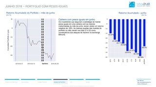 CONFIDENTIAL CONTENT, DO NOT DISSEMINATE WITHOUT CONSENTCONFIDENTIAL CONTENT, DO NOT DISSEMINATE WITHOUT CONSENT
Resumo do Mercado Correlações Análise Técnica Análise de Portfólio ICO Anexo
Igor Morais
igor.morais@wisetrust.io
Head of Research
JUNHO 2018 – PORTFOLIO COM PESOS IGUAIS
Carteira com pesos iguais em junho
Os investidores que seguiram a estratégia de manter
pesos iguais em uma carteira com as maiores
criptomoedas do mês de junho, teriam obtido um retorno
negative de -28%. As maiores quedas das moedas do
portfolio no mês vieram nos dias 21 e 22 como
consequência dos ataques de hackers na exchange
Bithumb.
Retorno Acumulado - junho
(Em %)
Retorno Acumulado do Portfolio – mês de junho
(Em %)
 