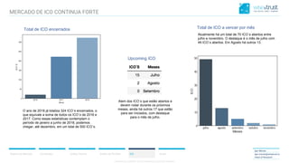 CONFIDENTIAL CONTENT, DO NOT DISSEMINATE WITHOUT CONSENTCONFIDENTIAL CONTENT, DO NOT DISSEMINATE WITHOUT CONSENT
Análise de Portfólio ICO
Igor Morais
igor.morais@wisetrust.io
Head of Research
Resumo do Mercado Correlações Análise Técnica Anexo
MERCADO DE ICO CONTINUA FORTE
Total de ICO a vencer por mês
O ano de 2018 já totaliza 324 ICO`s encerrados, o
que equivale a soma de todos os ICO`s de 2016 e
2017. Como essas estatísticas contemplam o
período de janeiro a junho de 2018, podemos
chegar, até dezembro, em um total de 500 ICO`s.
Upcoming ICO
Total de ICO encerrados
Alem dos ICO`s que estão abertos e
devem rodar durante os próximos
meses, ainda há outros 17 que estão
para ser iniciados, com destaque
para o mês de julho.
Atualmente há um total de 70 ICO`s abertos entre
julho e novembro. O destaque é o mês de julho com
49 ICO`s abertos. Em Agosto há outros 13.
 