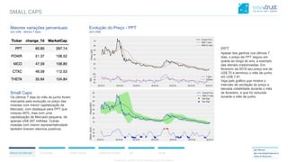 CONFIDENTIAL CONTENT, DO NOT DISSEMINATE WITHOUT CONSENTCONFIDENTIAL CONTENT, DO NOT DISSEMINATE WITHOUT CONSENT
Resumo do Mercado Correlações Análise Técnica Análise de Portfólio ICO Anexo
Igor Morais
igor.morais@wisetrust.io
Head of Research
Small Caps
Os últimos 7 dias do mês de junho foram
marcados pela evolução no preço das
moedas com menor capitalização de
Mercado, com destaque para PPT que
cresceu 60%, mas com uma
capitalização de Mercado pequena, de
apenas US$ 297 milhões. Outras
moedas com menor representatividade
também tiveram retornos positivos.
SMALL CAPS
Maiores variações percentuais
(em US$ - últimos 7 dias)
Evolução do Preço - PPT
(em US$)
PPT
Apesar dos ganhos nos últimos 7
dias, o preço da PPT seguiu em
queda ao longo do ano, a exemplo
das demais criptomoedas. Em
fevereiro de 2018 seu preço era de
US$ 70 e terminou o mês de junho
em US$ 7,91.
Veja pelo gráfico que mostra o
intervalo de oscilação do preço a
elevada volatilidade durante o mês
de fevereiro, e que foi reduzida
durante o mês de junho.
 
