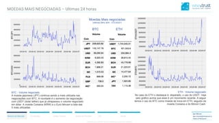 CONFIDENTIAL CONTENT, DO NOT DISSEMINATE WITHOUT CONSENTCONFIDENTIAL CONTENT, DO NOT DISSEMINATE WITHOUT CONSENT
Resumo do Mercado Correlações Análise Técnica Análise de Portfolio ICO Anexo
Igor Morais
igor.morais@wisetrust.io
Head of Research
BTC - Volume negociado
A moeda japonesa (JPY) continua sendo a mais utilizada nas
negociações com BTC. A novidade é o aumento da negociação
com USDT (dolar tether) que já ultrapassou o volume negociado
em dólar. A moeda Coreana (KRW) e o Euro fehcam a lista das
5 mais utilizadas.
MOEDAS MAIS NEGOCIADAS – Ultimas 24 horas
Moedas Mais negociadas
(últimas 24hs 30/4 - CCCAGG*)
BTC ETH
ETH - Volume negociado
No caso do ETH o destaque é, disparado, o uso do USDT. Veja
pelo gráfico acima que esse é um movimento recente. A seguir
temos o uso do BTC como moeda de troca em ETH, seguido da
moeda Coreana e do Bitcoin Cash.
 