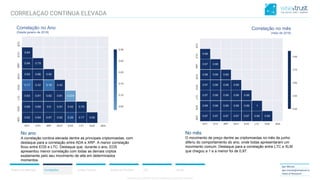 CONFIDENTIAL CONTENT, DO NOT DISSEMINATE WITHOUT CONSENTCONFIDENTIAL CONTENT, DO NOT DISSEMINATE WITHOUT CONSENT
Resumo do Mercado Correlações Análise Técnica Análise de Portfolio ICO Anaxo
Igor Morais
igor.morais@wisetrust.io
Head of Research
No ano
A correlação contina elevada dentre as principais criptomoedas, com
destaque para a correlação entre ADA e XRP. A menor correlação
ficou entre EOS e LTC. Destaque que, durante o ano, EOS
apresentou menor correlação com todas as demais criptos
exatamente pelo seu movimento de alta em determinados
momentos.
CORRELAÇAO CONTINUA ELEVADA
Correlação no Ano
(Desde janeiro de 2018)
Correlação no mês
(maio de 2018)
No mês
O movimento de preço dentre as criptomoedas no mês de junho
diferiu do comportamento do ano, onde todas apresentaram um
movimento comum. Destaque para a correlação entre LTC e XLM
que chegou a 1 e a menor foi de 0,97.
 