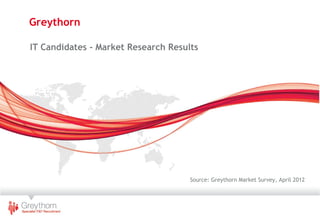 Greythorn

IT Candidates - Market Research Results




                                     Source: Greythorn Market Survey, April 2012
 