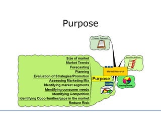 Purpose 
