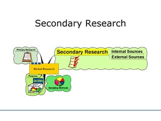 Secondary Research 