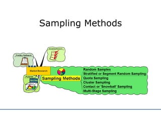 Sampling Methods 
