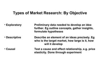 Types of Market Research: By Objective

• Exploratory   Preliminary data needed to develop an idea
                further. Eg outline concepts, gather insights,
                formulate hypotheses

• Descriptive   Describe an element of an ideas precisely. Eg
                who is the target market, how large is it, how
                        will it develop
• Causal        Test a cause and effect relationship, e.g. price
                elasticity. Done through experiment
 