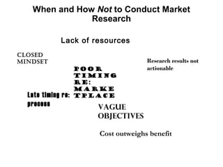 When and How Not to Conduct Market
               Research

             Lack of resources
Closed
mindset                              Research results not
                    Poor             actionable
                    timing
                    re:
                    marke
  Late timing re:   tplace
  process              Vague
                       objectives

                       Cost outweighs benefit
 