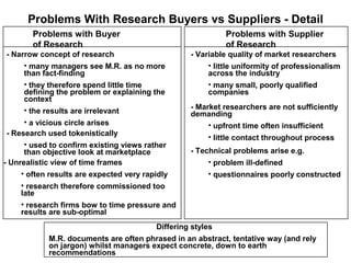 Problems With Research Buyers vs Suppliers - Detail
        Problems with Buyer                                  Problems with Supplier
        of Research                                          of Research
- Narrow concept of research                       - Variable quality of market researchers
     • many managers see M.R. as no more                • little uniformity of professionalism
     than fact-finding                                  across the industry
     • they therefore spend little time                 • many small, poorly qualified
     defining the problem or explaining the             companies
     context
     • the results are irrelevant                  - Market researchers are not sufficiently
                                                   demanding
      • a vicious circle arises                         • upfront time often insufficient
 - Research used tokenistically
                                                        • little contact throughout process
      • used to confirm existing views rather
      than objective look at marketplace           - Technical problems arise e.g.
- Unrealistic view of time frames                       • problem ill-defined
     • often results are expected very rapidly          • questionnaires poorly constructed
    • research therefore commissioned too
    late
    • research firms bow to time pressure and
    results are sub-optimal
                                          Differing styles
            M.R. documents are often phrased in an abstract, tentative way (and rely
            on jargon) whilst managers expect concrete, down to earth
            recommendations
 