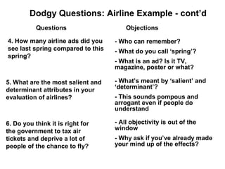 Dodgy Questions: Airline Example - cont’d
           Questions                   Objections

4. How many airline ads did you    - Who can remember?
see last spring compared to this   - What do you call ‘spring’?
spring?
                                   - What is an ad? Is it TV,
                                   magazine, poster or what?

5. What are the most salient and   - What’s meant by ‘salient’ and
determinant attributes in your     ‘determinant’?
evaluation of airlines?            - This sounds pompous and
                                   arrogant even if people do
                                   understand

6. Do you think it is right for    - All objectivity is out of the
the government to tax air          window
tickets and deprive a lot of       - Why ask if you’ve already made
people of the chance to fly?       your mind up of the effects?
 