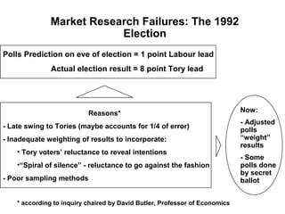 Market Research Failures: The 1992
                           Election
Polls Prediction on eve of election = 1 point Labour lead
               Actual election result = 8 point Tory lead




                           Reasons*                                          Now:
                                                                             - Adjusted
- Late swing to Tories (maybe accounts for 1/4 of error)
                                                                             polls
- Inadequate weighting of results to incorporate:                            “weight”
                                                                             results
    • Tory voters’ reluctance to reveal intentions
                                                                             - Some
    •“Spiral of silence” - reluctance to go against the fashion              polls done
                                                                             by secret
- Poor sampling methods                                                      ballot


    * according to inquiry chaired by David Butler, Professor of Economics
 