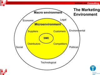 SME Suppliers Microenvironment Customers Distributors Competitors Macro environment Economic Social Technological Political Legal The Marketing Environment Environmental 