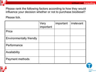 Please rank the following factors according to how they would influence your decision whether or not to purchase biodiesel? Please tick.   Very important  important irrelevant Price Environmentally friendly   Performance Availability Payment methods 
