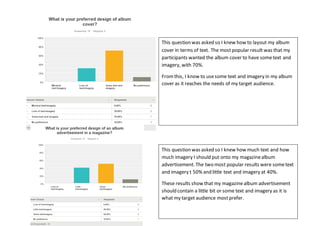 This question was asked so I knew how to layout my album
cover in terms of text. The most popular result was that my
participants wanted the album cover to have sometext and
imagery, with 70%.
Fromthis, I know to usesome text and imagery in my album
cover as it reaches the needs of my target audience.
This question was asked so I knew how much text and how
much imagery I should put onto my magazinealbum
advertisement. The two most popular results were sometext
and imagery t 50% and little text and imagery at 40%.
These results show that my magazinealbum advertisement
should contain a little bit or some text and imagery as it is
what my target audience mostprefer.
 