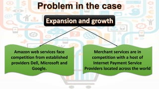 Amazon web services face
competition from established
providers Dell, Microsoft and
Google.
Merchant services are in
competition with a host of
Internet Payment Service
Providers located across the world
 