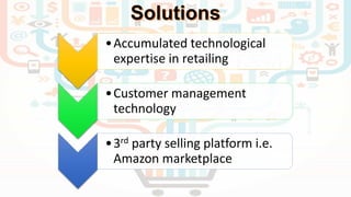 •Accumulated technological
expertise in retailing
•Customer management
technology
•3rd party selling platform i.e.
Amazon marketplace
 