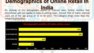 An analysis of the demographic profile of internet users further testifies that
eCommerce will rise rapidly in India in coming years. Around 75% of Indian internet
users are in the age group of 15 to 34 years. This category shops more than the
remaining population.
9%
16%
38%
37%
0% 5% 10% 15% 20% 25% 30% 35% 40%
OTHERS
35-44 YEARS OLD
25-34 YEARS OLD
15-24 YEARS OLD
Demographic profile of India online users
 