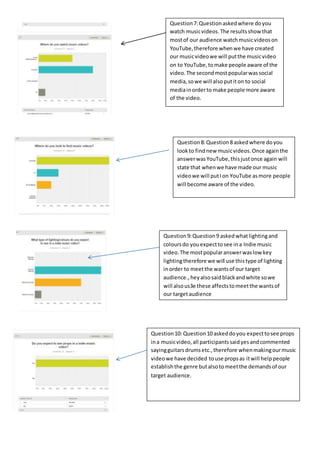 Question7:Questionaskedwhere doyou
watch musicvideos.The resultsshow that
mostof our audience watchmusicvideoson
YouTube,therefore whenwe have created
our musicvideowe will putthe musicvideo
on to YouTube,tomake people aware of the
video.The secondmostpopularwassocial
media,sowe will alsoputiton to social
mediainorderto make people more aware
of the video.
Question8:Question8 askedwhere doyou
lookto findnew musicvideos.Once againthe
answerwasYouTube,thisjustonce again will
state that whenwe have made our music
videowe will putIon YouTube asmore people
will become aware of the video.
Question9:Question9 askedwhatlightingand
coloursdo youexpecttosee ina Indie music
video.The mostpopularanswerwaslow key
lightingtherefore we will use thistype of lighting
inorder to meetthe wantsof our target
audience.,heyalsosaidblackandwhite sowe
will alsous3e these affectstomeetthe wantsof
our targetaudience
Question10: Question10 askeddoyou expecttosee props
ina musicvideo,all participantssaidyesandcommented
sayingguitarsdrumsetc.,therefore whenmakingourmusic
videowe have decided touse propsas itwill helppeople
establishthe genre butalsotomeetthe demandsof our
target audience.
 