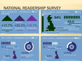 NATIONAL READERSHIP SURVEY
 