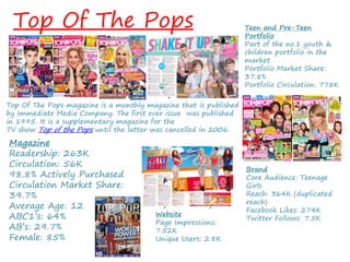 Top Of The Pops
Top Of The Pops magazine is a monthly magazine that is published
by Immediate Media Company. The first ever issue was published
in 1995. It is a supplementary magazine for the
TV show Top of the Pops until the latter was cancelled in 2006.
Teen and Pre-Teen
Portfolio
Part of the no.1 youth &
children portfolio in the
market
Portfolio Market Share:
37.8%
Portfolio Circulation: 778K
Brand
Core Audience: Teenage
Girls
Reach: 364K (duplicated
reach)
Facebook Likes: 274K
Twitter Follows: 7.5K
Magazine
Readership: 263K
Circulation: 56K
98.8% Actively Purchased
Circulation Market Share:
39.7%
Average Age: 12
ABC1’s: 64%
AB’s: 29.7%
Female: 85%
Website
Page Impressions:
7.52K
Unique Users: 2.8K
 