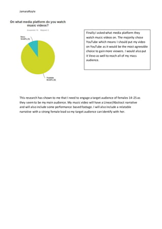 JamaraRoyle
This research has shown to me that I need to engage a target audience of females 14-25 as
they seemto be my main audience. My music video will have a Linear/Abstract narrative
and will also include some performance based footage. I will also include a relatable
narrative with a strong female lead so my target audience can identify with her.
Finally I asked what media platform they
watch music videos on. The majority chose
YouTube which means I should put my video
on YouTube as it would be the most agreeable
choice to gain more viewers. I would also put
it Vevo as well to reach all of my mass
audience.
 