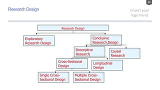 19
[Insert your
logo here]
Research Design
Single Cross-
Sectional Design
Multiple Cross-
Sectional Design
Research Design...