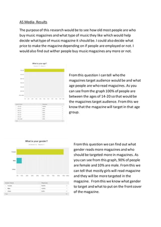 AS Media- Results
The purposeof this research would be to see how old most people are who
buy music magazines and what type of music they like which would help
decide whattype of music magazine it should be. I could also decide what
price to make the magazinedepending on if people are employed or not. I
would also find out wither people buy music magazines any more or not.
Fromthis question I can tell who the
magazines target audience would be and what
age people are who read magazines. As you
can see fromthe graph 100% of people are
between the ages of 14-20 so that would be
the magazines target audience. Fromthis we
know that the magazinewill target in that age
group.
Fromthis question wecan find out what
gender reads more magazines and who
should be targeted more in magazines. As
you can see from this graph, 90% of people
are female and 10% are male. Fromthis we
can tell that mostly girls will read magazine
and they will be moretargeted in the
magazine. Fromthis we know what gender
to target and what to put on the frontcover
of the magazine.
 
