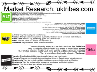 Young Alts They don’t want to be apart of the Mainstream culture.
Skaters They have clear passions, hobbies, interests, language and media to keep themselves separated.
Hardcore They wear distinct clothing and show their interests clearly.
Hardcore Gamers They are more focused on games of any kind and type.
Superfans They want niche knowledge and merchandise.
Metallers They wear band t-shirts and listen to their music loudly.
Punks They like the current music, politics and fashion.
Geeks They want to be informed and have knowledge.
Cosplayers They are Japanese-obsessed with games, anime, manga and role play.
They like going out, drugs, booze, dancing and drinking. Chavers
They like to know what their favourite celebrities are doing most of the time. Fan girls
Their image is becoming co-opted. Chavs
They like to achieve in sports and often get rid of things that get in their way. Sports Junkies
They like bodycon, fake tan and VIP service. Blingers
They like pop chart music, Saturday night TV programmes and high street brands Townies
Mostly males who are interested in motorsports and cars. Boy Racers
They are creative, such as photography, art, craft, music, film and blogging. Makers
They are well connected and well schooled. Rahs
Activists They like equality and social change.
Creatives They produce music, promote club nights, start indie bands and create festival stages.
Urban Artists They like rap, beatboxing, graffiti and urban fashion.
DIYers They are similar to Creatives but they ‘make it’.
Scenesters They create new trends in fashion and music.
Trendies They like beautiful things and people, fashion and new trends.
Vloggers They are young people that are vlogging, blogging, Tweeting and using Instagram.
New Casuals They are football mad lads that like underground club music and fashion.
Hypebeasts They like hip-hop, niche knowledge, sportswear and limited editions.
Hipsters They like to wear skinny jeans and glasses.
They are driven by money and are their own boss. Get Paid Crew
They like to party, look good and stay ahead of what is cool. Stylers
They are laid back and like to watch films, gaming and listen to music. Trackies
They are rebellious, loud and a bit dodgy. Wasteman
Market Research: uktribes.com
 