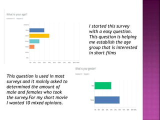 I started this survey
with a easy question.
This question is helping
me establish the age
group that is interested
in short films
This question is used in most
surveys and it mainly asked to
determined the amount of
male and females who took
the survey.For my short movie
I wanted 10 mixed opinions.
 