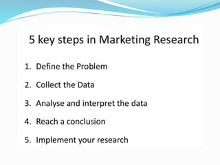 Market research
