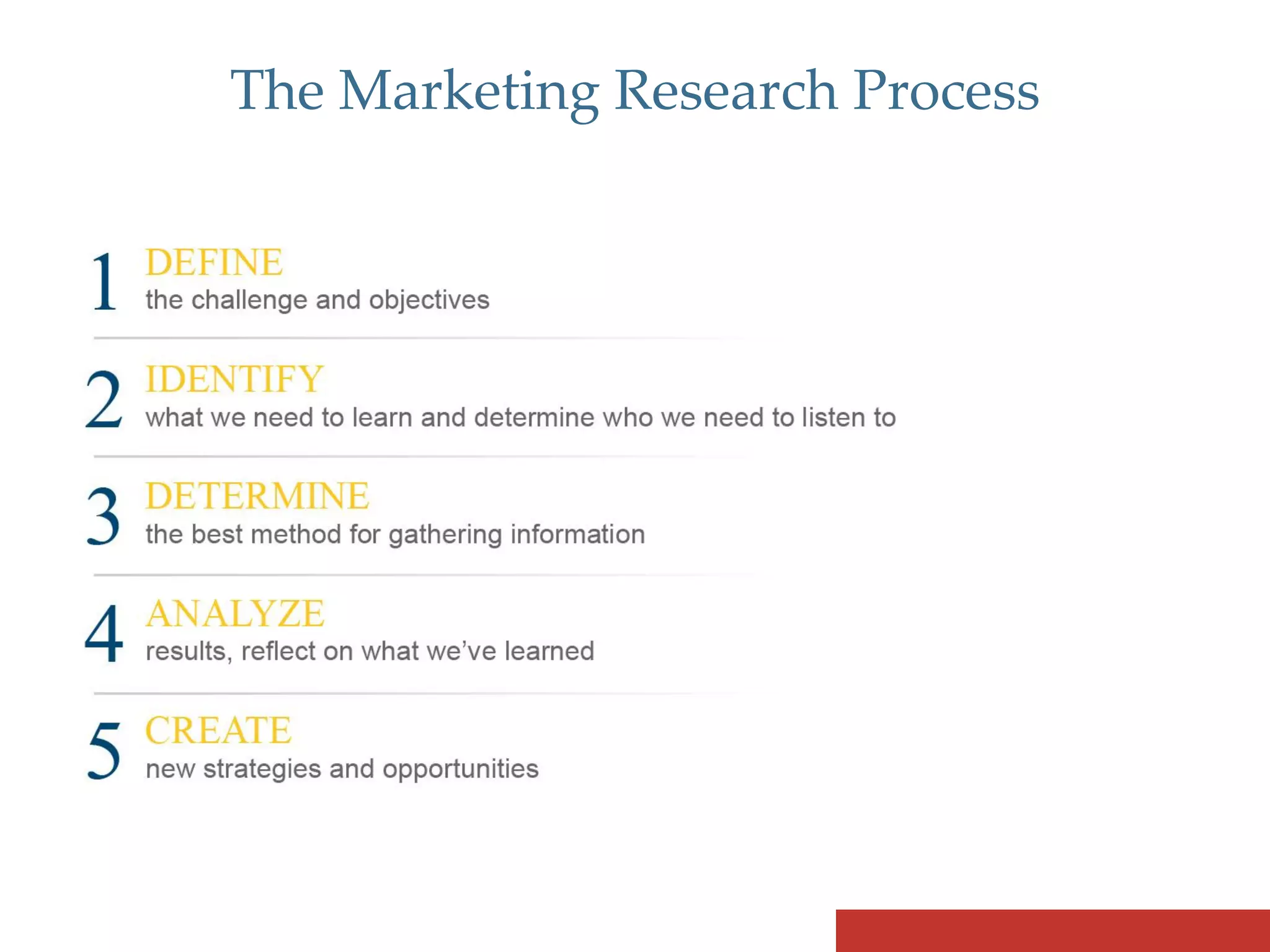 The Marketing Research Process
 