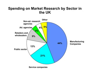 Market research analysis in Fundamentals of IDE workshop | PPT