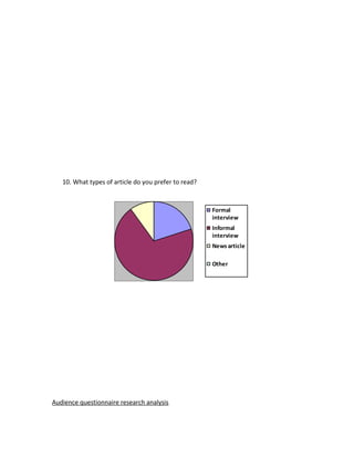 10. What types of article do you prefer to read?
Audience questionnaire research analysis
Formal
interview
Informal
interview
News article
Other
 