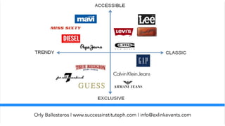 Orly Ballesteros | www.successinstituteph.com | info@exlinkevents.com
 