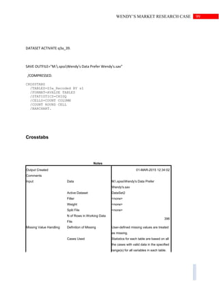 99WENDY’S MARKET RESEARCH CASE
DATASET ACTIVATE q3a_39.
SAVE OUTFILE="M:.spssWendy's Data Prefer Wendy's.sav"
/COMPRESSED.
CROSSTABS
/TABLES=S3a_Recoded BY s1
/FORMAT=AVALUE TABLES
/STATISTICS=CHISQ
/CELLS=COUNT COLUMN
/COUNT ROUND CELL
/BARCHART.
Crosstabs
Notes
Output Created 01-MAR-2015 12:34:02
Comments
Input Data M:.spssWendy's Data Prefer
Wendy's.sav
Active Dataset DataSet2
Filter <none>
Weight <none>
Split File <none>
N of Rows in Working Data
File
396
Missing Value Handling Definition of Missing User-defined missing values are treated
as missing.
Cases Used Statistics for each table are based on all
the cases with valid data in the specified
range(s) for all variables in each table.
 