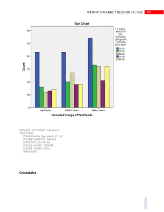 103WENDY’S MARKET RESEARCH CASE
DATASET ACTIVATE DataSet1.
CROSSTABS
/TABLES=S3a_Recoded BY s1
/FORMAT=AVALUE TABLES
/STATISTICS=CHISQ
/CELLS=COUNT COLUMN
/COUNT ROUND CELL
/BARCHART.
Crosstabs
 