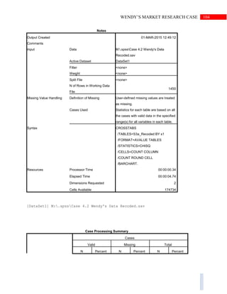 104WENDY’S MARKET RESEARCH CASE
Notes
Output Created 01-MAR-2015 12:49:12
Comments
Input Data M:.spssCase 4.2 Wendy's Data
Recoded.sav
Active Dataset DataSet1
Filter <none>
Weight <none>
Split File <none>
N of Rows in Working Data
File
1450
Missing Value Handling Definition of Missing User-defined missing values are treated
as missing.
Cases Used Statistics for each table are based on all
the cases with valid data in the specified
range(s) for all variables in each table.
Syntax CROSSTABS
/TABLES=S3a_Recoded BY s1
/FORMAT=AVALUE TABLES
/STATISTICS=CHISQ
/CELLS=COUNT COLUMN
/COUNT ROUND CELL
/BARCHART.
Resources Processor Time 00:00:00.34
Elapsed Time 00:00:04.74
Dimensions Requested 2
Cells Available 174734
[DataSet1] M:.spssCase 4.2 Wendy's Data Recoded.sav
Case Processing Summary
Cases
Valid Missing Total
N Percent N Percent N Percent
 