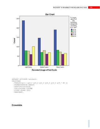 108WENDY’S MARKET RESEARCH CASE
DATASET ACTIVATE DataSet2.
CROSSTABS
/TABLES=q14_1 q14_2 q14_3 q14_4 q14_5 q14_6 q14_7 BY s1
/FORMAT=AVALUE TABLES
/STATISTICS=CHISQ
/CELLS=COUNT COLUMN
/COUNT ROUND CELL
/BARCHART.
Crosstabs
 