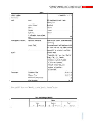 109WENDY’S MARKET RESEARCH CASE
Notes
Output Created 01-MAR-2015 12:51:13
Comments
Input Data M:.spssWendy's Data Prefer
Wendy's.sav
Active Dataset DataSet2
Filter <none>
Weight <none>
Split File <none>
N of Rows in Working Data
File
396
Missing Value Handling Definition of Missing User-defined missing values are treated
as missing.
Cases Used Statistics for each table are based on all
the cases with valid data in the specified
range(s) for all variables in each table.
Syntax CROSSTABS
/TABLES=q14_1 q14_2 q14_3 q14_4
q14_5 q14_6 q14_7 BY s1
/FORMAT=AVALUE TABLES
/STATISTICS=CHISQ
/CELLS=COUNT COLUMN
/COUNT ROUND CELL
/BARCHART.
Resources Processor Time 00:00:01.14
Elapsed Time 00:00:01.40
Dimensions Requested 2
Cells Available 174734
[DataSet2] M:.spssWendy's Data Prefer Wendy's.sav
Case Processing Summary
Cases
Valid Missing Total
N Percent N Percent N Percent
 