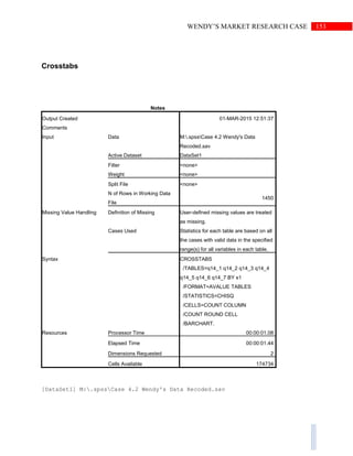 153WENDY’S MARKET RESEARCH CASE
Crosstabs
Notes
Output Created 01-MAR-2015 12:51:37
Comments
Input Data M:.spssCase 4.2 Wendy's Data
Recoded.sav
Active Dataset DataSet1
Filter <none>
Weight <none>
Split File <none>
N of Rows in Working Data
File
1450
Missing Value Handling Definition of Missing User-defined missing values are treated
as missing.
Cases Used Statistics for each table are based on all
the cases with valid data in the specified
range(s) for all variables in each table.
Syntax CROSSTABS
/TABLES=q14_1 q14_2 q14_3 q14_4
q14_5 q14_6 q14_7 BY s1
/FORMAT=AVALUE TABLES
/STATISTICS=CHISQ
/CELLS=COUNT COLUMN
/COUNT ROUND CELL
/BARCHART.
Resources Processor Time 00:00:01.08
Elapsed Time 00:00:01.44
Dimensions Requested 2
Cells Available 174734
[DataSet1] M:.spssCase 4.2 Wendy's Data Recoded.sav
 