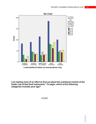 167WENDY’S MARKET RESEARCH CASE
I am making more of an effort to find out about the nutritional content of the
foods I eat at fast food restaurants * To begin, which of the following
categories includes your age?
Crosstab
 