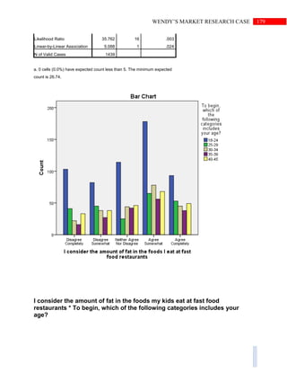 179WENDY’S MARKET RESEARCH CASE
Likelihood Ratio 35.762 16 .003
Linear-by-Linear Association 5.088 1 .024
N of Valid Cases 1439
a. 0 cells (0.0%) have expected count less than 5. The minimum expected
count is 26.74.
I consider the amount of fat in the foods my kids eat at fast food
restaurants * To begin, which of the following categories includes your
age?
 