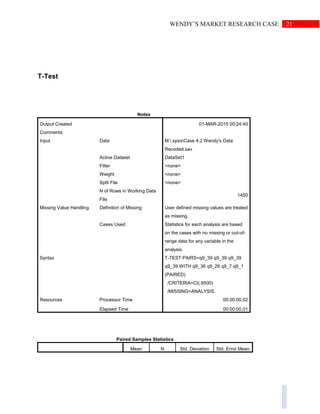 21WENDY’S MARKET RESEARCH CASE
T-Test
Notes
Output Created 01-MAR-2015 00:24:40
Comments
Input Data M:.spssCase 4.2 Wendy's Data
Recoded.sav
Active Dataset DataSet1
Filter <none>
Weight <none>
Split File <none>
N of Rows in Working Data
File
1450
Missing Value Handling Definition of Missing User defined missing values are treated
as missing.
Cases Used Statistics for each analysis are based
on the cases with no missing or out-of-
range data for any variable in the
analysis.
Syntax T-TEST PAIRS=q9_39 q9_39 q9_39
q9_39 WITH q9_36 q9_26 q9_7 q9_1
(PAIRED)
/CRITERIA=CI(.9500)
/MISSING=ANALYSIS.
Resources Processor Time 00:00:00.02
Elapsed Time 00:00:00.01
Paired Samples Statistics
Mean N Std. Deviation Std. Error Mean
 