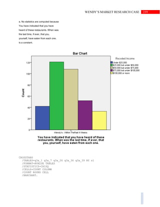 239WENDY’S MARKET RESEARCH CASE
a. No statistics are computed because
You have indicated that you have
heard of these restaurants. When was
the last time, if ever, that you,
yourself, have eaten from each one.
is a constant.
CROSSTABS
/TABLES=q3a_1 q3a_7 q3a_26 q3a_36 q3a_39 BY s1
/FORMAT=AVALUE TABLES
/STATISTICS=CHISQ
/CELLS=COUNT COLUMN
/COUNT ROUND CELL
/BARCHART.
 