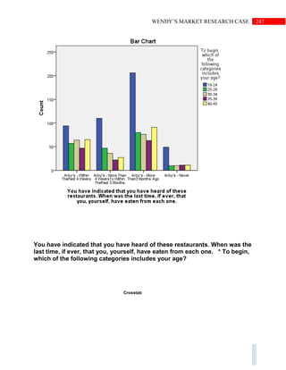 247WENDY’S MARKET RESEARCH CASE
You have indicated that you have heard of these restaurants. When was the
last time, if ever, that you, yourself, have eaten from each one. * To begin,
which of the following categories includes your age?
Crosstab
 