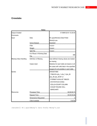 268WENDY’S MARKET RESEARCH CASE
Crosstabs
Notes
Output Created 01-MAR-2015 12:25:55
Comments
Input Data M:.spssWendy's Data Prefer
Wendy's.sav
Active Dataset DataSet2
Filter <none>
Weight <none>
Split File <none>
N of Rows in Working Data
File
396
Missing Value Handling Definition of Missing User-defined missing values are treated
as missing.
Cases Used Statistics for each table are based on all
the cases with valid data in the specified
range(s) for all variables in each table.
Syntax CROSSTABS
/TABLES=q3a_1 q3a_7 q3a_26
q3a_36 q3a_39 BY s1
/FORMAT=AVALUE TABLES
/STATISTICS=CHISQ
/CELLS=COUNT COLUMN
/COUNT ROUND CELL
/BARCHART.
Resources Processor Time 00:00:00.73
Elapsed Time 00:00:00.89
Dimensions Requested 2
Cells Available 174734
[DataSet2] M:.spssWendy's Data Prefer Wendy's.sav
 